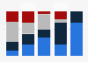 Likelihood of customers switching to a traditional bank in the U.S. 2016 by age