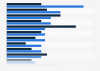 Potential reasons to switch to a traditional bank in the U.S. 2016 by gender