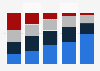 Likelihood to switch banks for better deal in the U.S. 2016 by age