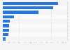 Volume de diffusion payée des magazines scientifiques en France 2015-2016