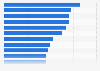 Potential reasons to switch banks in the U.S. 2016