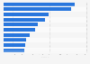 Ranking of specialist journals in Norway 2017, by circulation