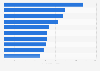 Ranking of weeklies in Norway 2017, by number of readers