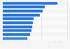 Ranking of weeklies in Norway 2015, by reach