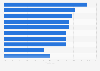 Sports and fitness apps people in the U.S. would like to use regularly 2016