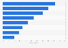 Fitness nutrition products people in the U.S. consume regularly 2016