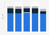 Portugal: distribution of registered golf players from 2010 to 2017, by category