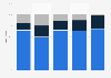 Lithuania: distribution of registered golf players from 2010 to 2017, by category
