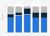 Latvia: distribution of registered golf players from 2010 to 2017, by category