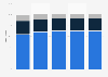 Norway: distribution of registered golf players from 2010 to 2017, by category