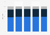Belgium: distribution of registered golf players from 2010 to 2017, by category