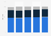 Luxembourg: distribution of registered golf players 2010 to 2017, by category