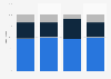 Slovenia: distribution of registered golf players from 2010 to 2017, by category