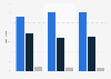 Liechtenstein: distribution of registered golf players 2015-2017, by category