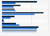 Portrait of a U.S. physician 2018, by employment type