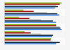Main methods used by customers to contact their bank U.S. 2016 by age