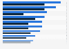 Customer-friendliness of certain banking services U.S. 2016 by gender