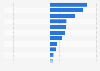 Change in sales value of Christmas supermarket shopping United Kingdom (UK) in 2015