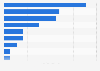 Italy: social media ranked by number of user 2016