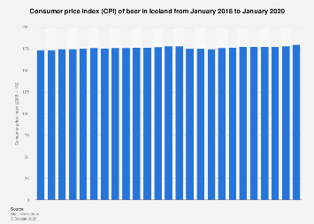 Consumer price index (CPI) of beer in Iceland monthly 2017-2018