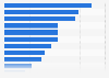 Italy: parents imagining the economic future of their children 2016