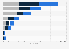 Brick-and-mortar: Black Friday peak shopping hours among U.S. consumers 2018, by age