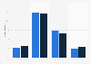 Proportion of British adults who know about virtual reality 2016