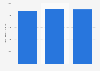 Output value of the paper products manufacturing sector in Italy 2014-2016