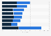 Leading reasons why U.S. consumers shop in a store on Black Friday 2017, by gender