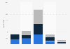 U.S. consumer impressions on Black Friday offers in the past 2-3 years 2018, by age