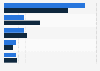 Trustworthiness of payment system providers U.S. 2016, by phone type