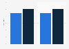 Christmas shopping revenue in Belgium 2015-2016