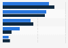 User-friendliness of payment system providers U.S. 2016, by gender