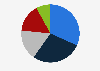 Number of visits to attractions in the Netherlands 2017, by type of attraction