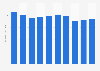 Market demand of clothing in Japan 2011-2018