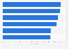 Italy: main values given to coffee 2014