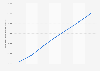 Great Britain: number of disabled persons railcards in circulation 2012-2018
