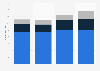 Revenues of the Italian winery Caviro 2010-2018, by type of product