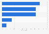 Italy: leading post-vacation lifestyle changes of travelers as of July 2014