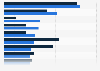 Chewing gum brand preferences in the U.S. in 2016, by gender