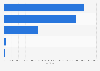 Personal computing market volume in Italy 2015, by type of device