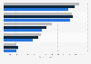 Heraeus: revenue distribution 2014-2016, by sector