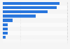 Order market share of U.S. online restaurant delivery services 2016, by company