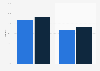 Occupancy rate of Naples, Florida in the U.S. 2013 and 2015