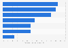 Problems resulting from traumatic brain injuries after five years U.S. 2016