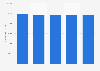Number fixed line call minutes international numbers in the Netherlands 2015-2016