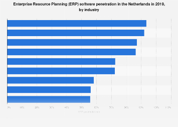 penetration software Sales