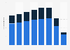 Passenger traffic by segment at Los Angeles International Airport 2014-2019