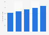 Number of registered mobile banking users in China Q4 2015