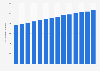 Number of fiberglass broadband internet connections in the Netherlands 2016-2017